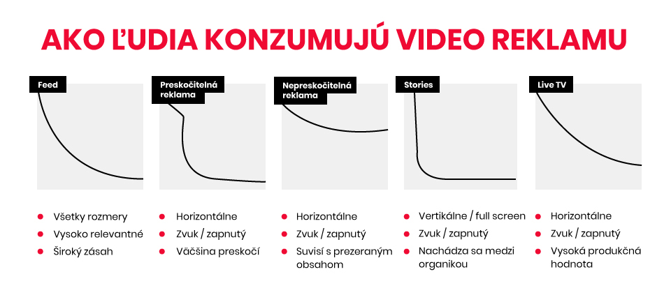 ako-ludia-konzumuju-video-reklamu-upvision