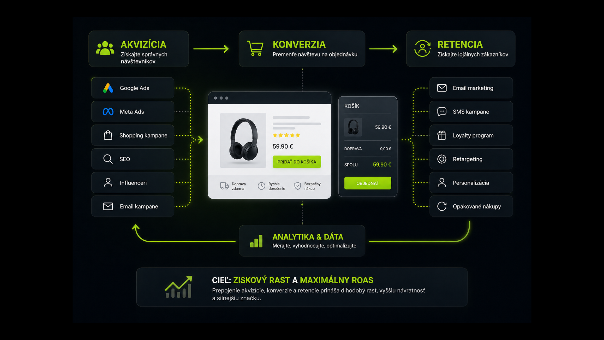 ecommerce-projekty-upvision